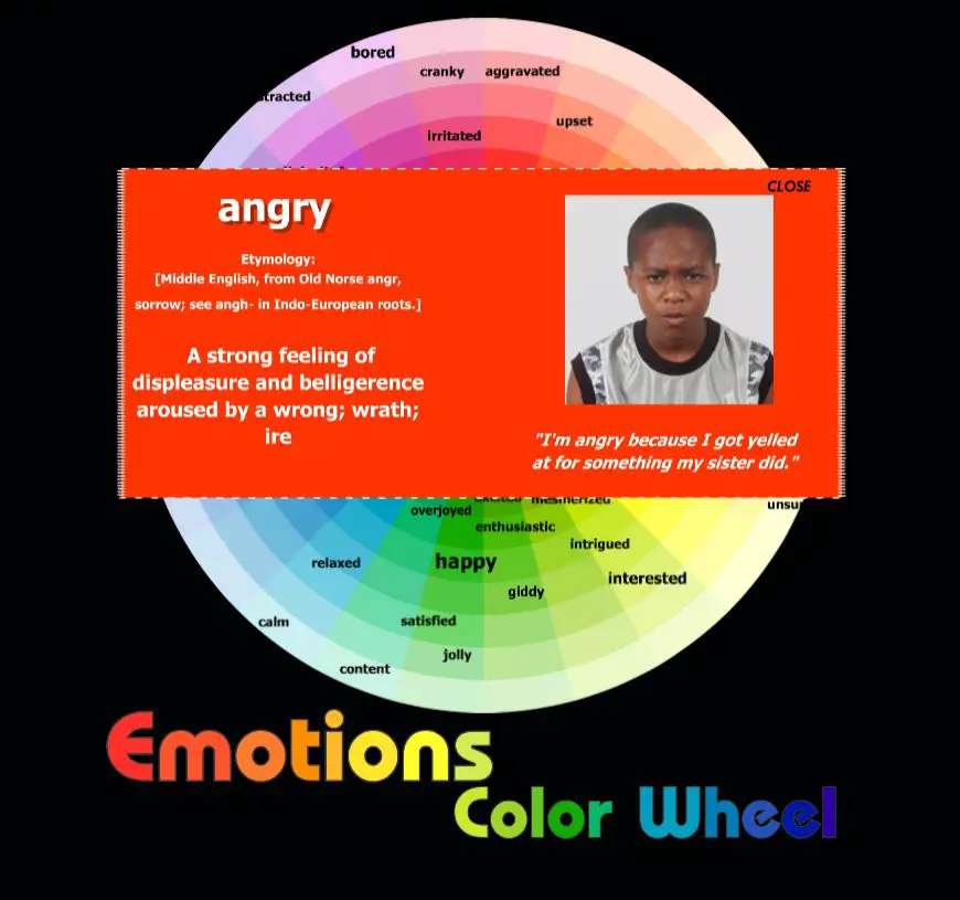Anger - Emotion color wheel